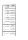 热控检修危险点分析及控制措施