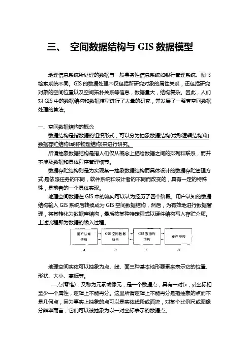 空间数据结构与数据库数据模型