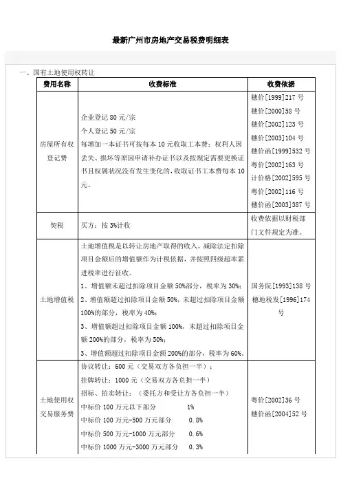 最新广州市房地产交易税费明细表