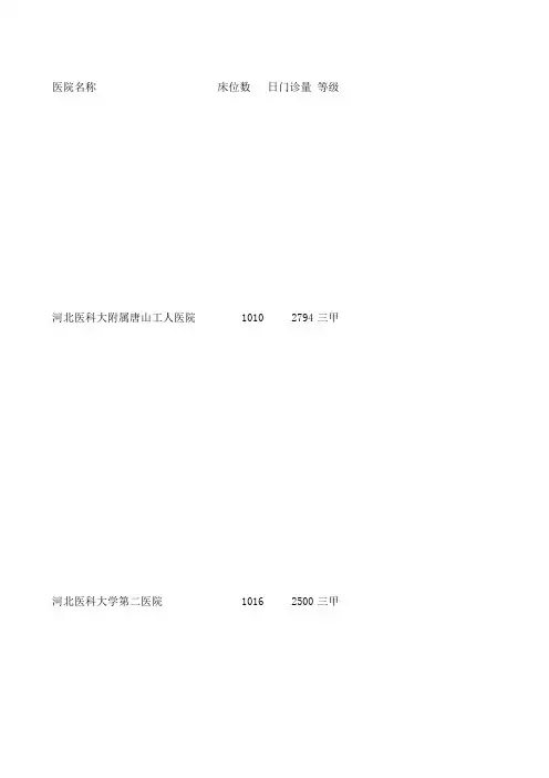 河北医院名录