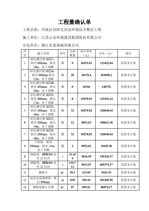基坑支护施工工程量确认单