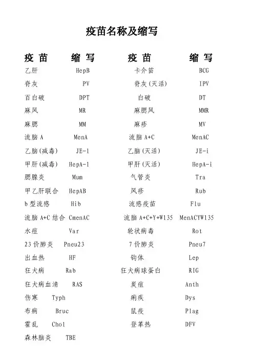 疫苗名称及缩写