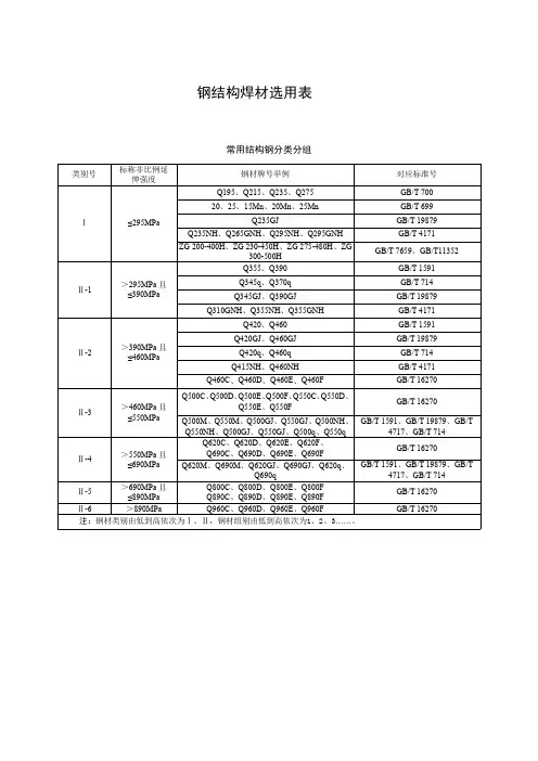 钢结构焊材选用表