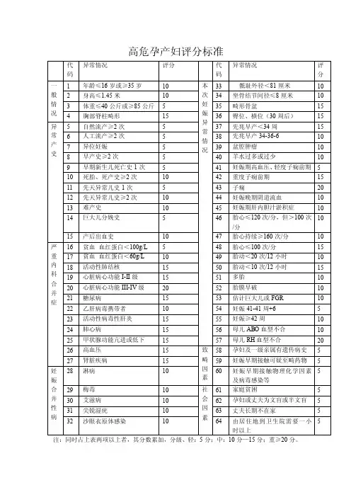高危孕产妇评分标准