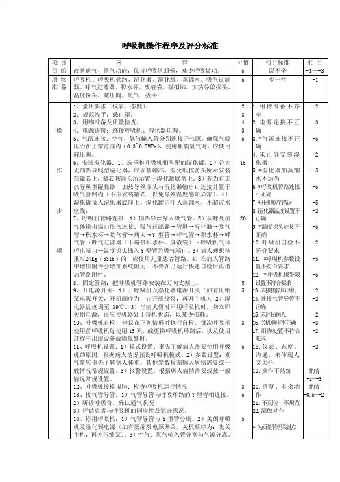 8、呼吸机操作程序及评分标准