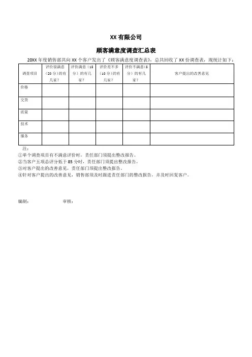 顾客满意度调查汇总表