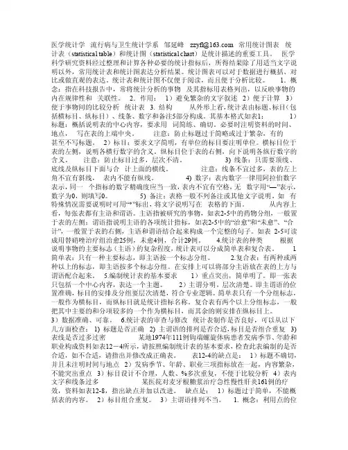 医学统计学常用统计图表