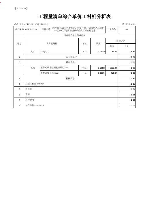 工程量清单综合单价工料机分析表