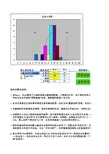 正态分布图0321版