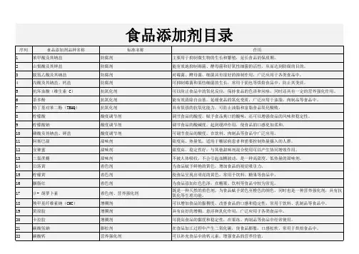 食品添加剂目录大全