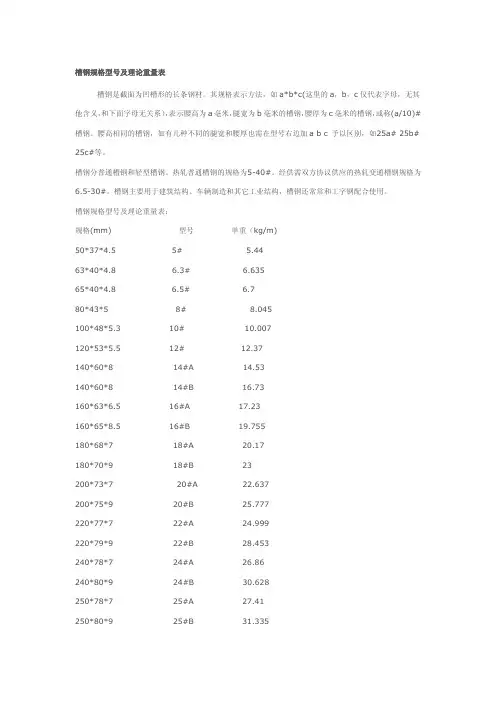 槽钢、工字钢规格型号及理论重量表