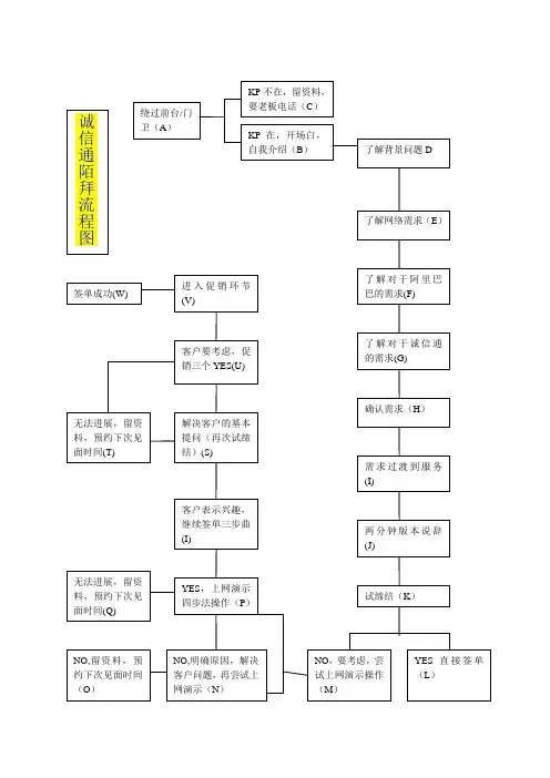 陌拜的流程图