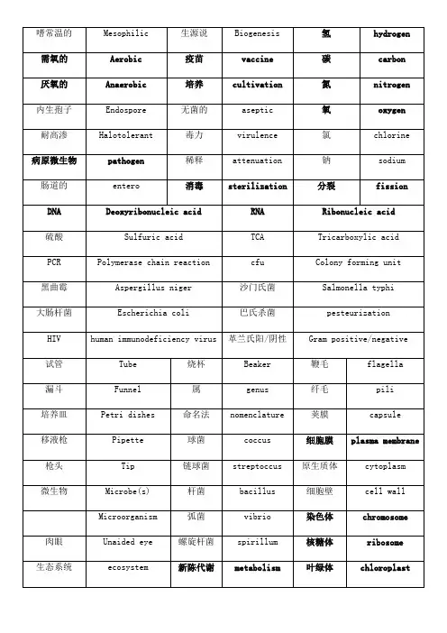 生物工程专业英语单词