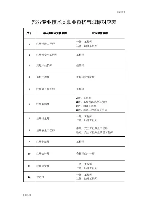 部分专业技术类职业资格与职称对应表.doc