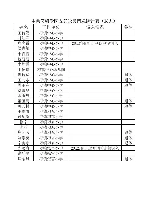 2013.1支部党员情况统计表