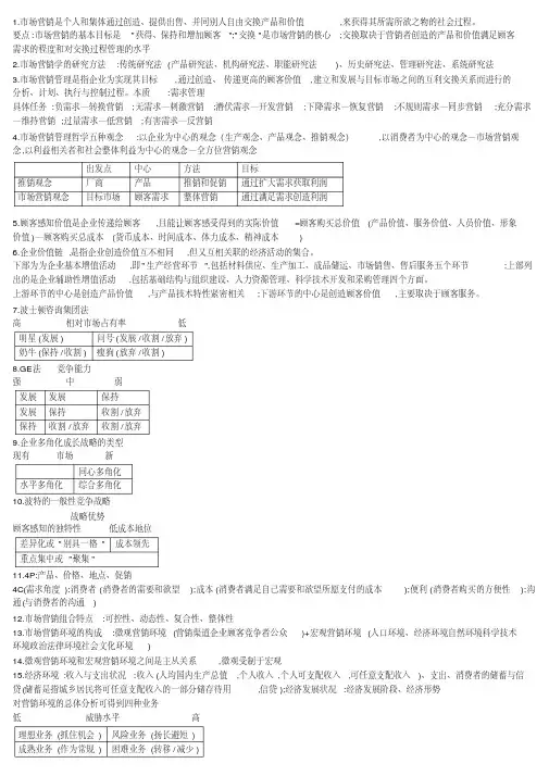 市场营销复习知识点