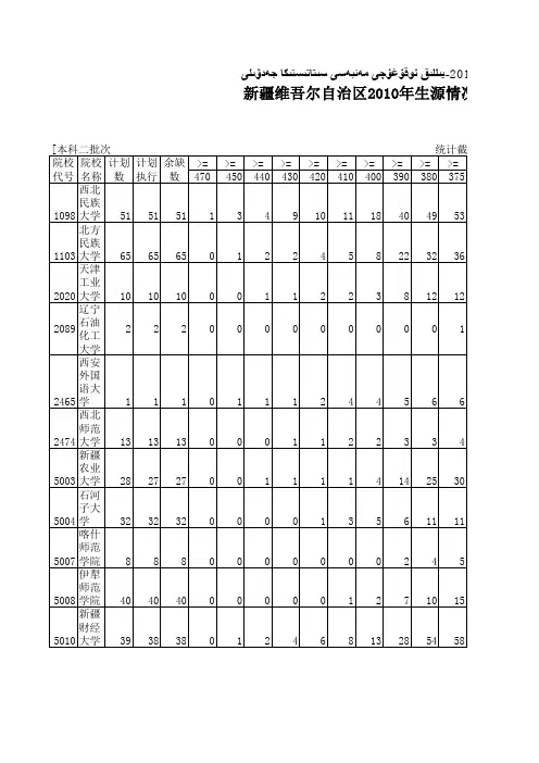 2010高考民考汉录取线Excel 工作表