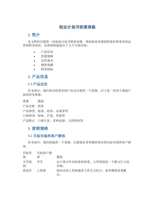 创业计划书奶茶表格