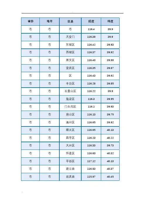全国日照经纬度表(日照分析专用)