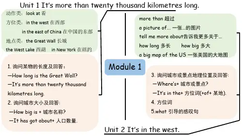 最新外研版(三起)六年级英语上册Module1 ~Module10单元重难点思维导图(可直接打印)