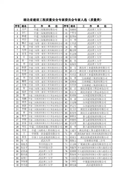 湖北省建设工程质量安全专家委员会专家人选（质量类）
