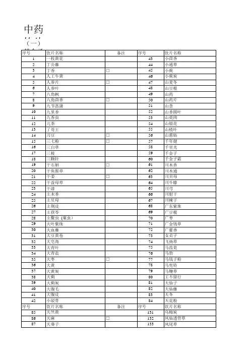 2019版国家医保目录中药饮片部分