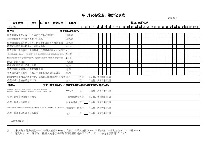 设备维护保养点检表大全