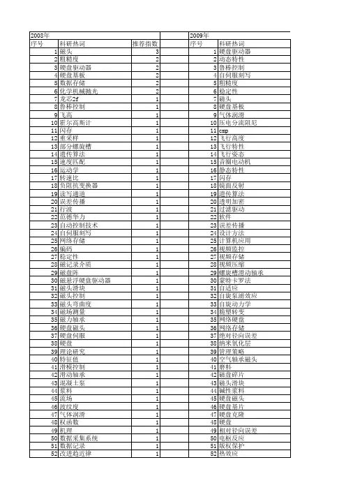 【国家自然科学基金】_硬盘_基金支持热词逐年推荐_【万方软件创新助手】_20140730
