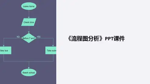 《流程图分析》课件