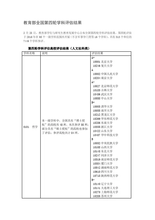 教育部全国第四轮学科评估结果(人文社科类)