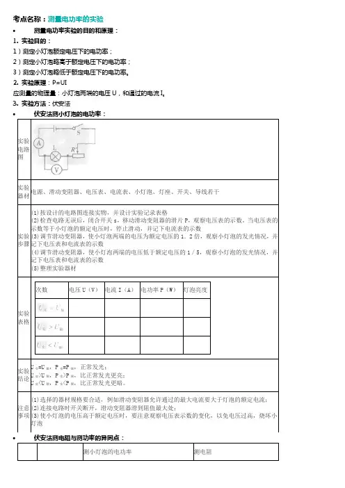 测量电功率实验的目的和原理