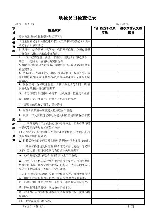 质检员日检查记录【范本模板】