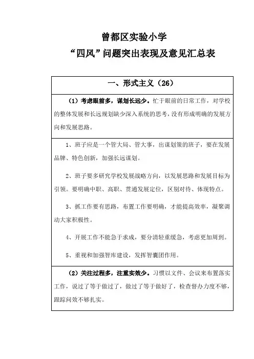 学校“四风”问题突出表现及意见汇总表