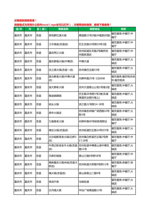 2020新版重庆市重庆市忠县火锅店工商企业公司商家名录名单黄页联系方式大全136家