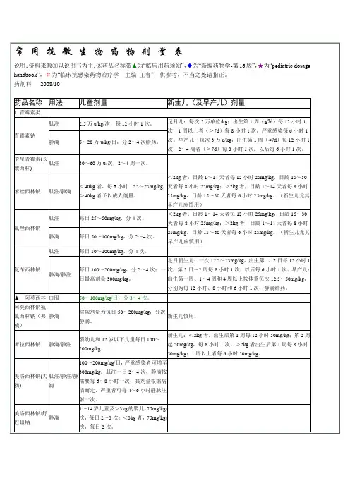 药物剂量