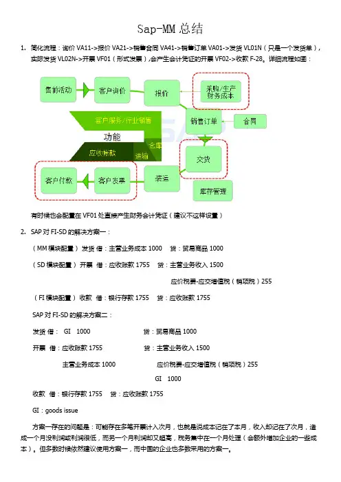 (完整word版)Sap-MM总结,推荐文档