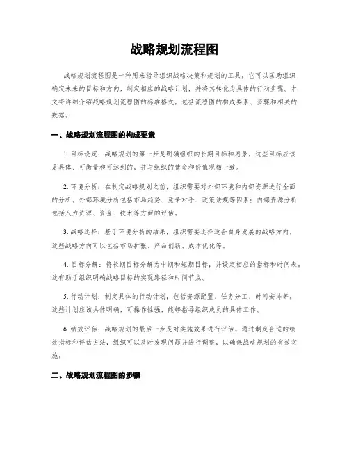 战略规划流程图
