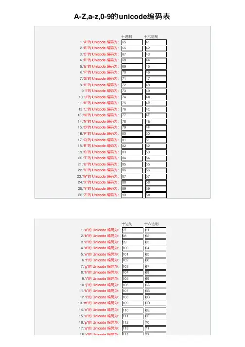 A-Z,a-z,0-9的unicode编码表