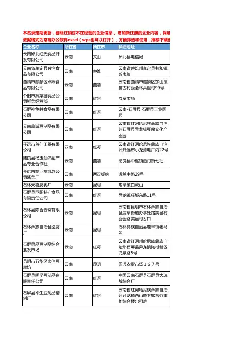 2020新版云南省豆制品工商企业公司名录名单黄页联系方式大全106家