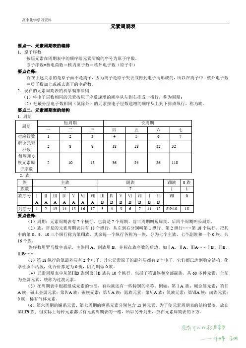 知识讲解_元素周期表(基础)