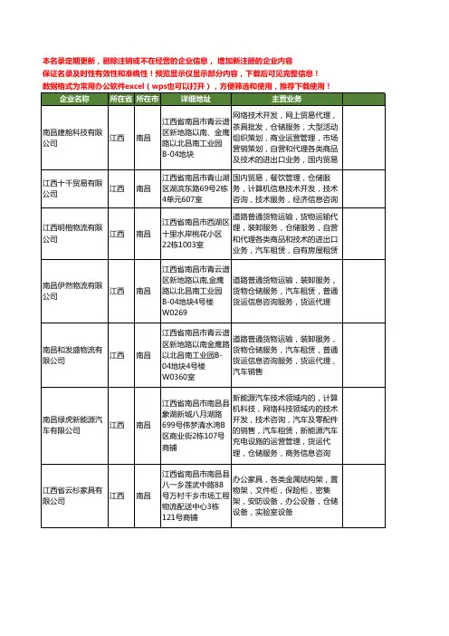 新版江西省仓储工商企业公司商家名录名单联系方式大全400家