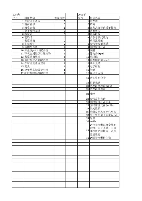 【国家自然科学基金】_tddft计算_基金支持热词逐年推荐_【万方软件创新助手】_20140802