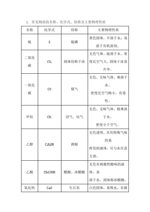 常见物质表