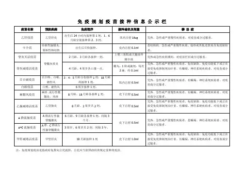 2023版接种门诊疫苗公示信息