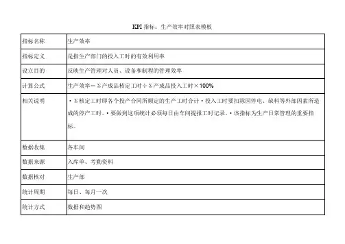 KPI指标：生产效率对照表模板