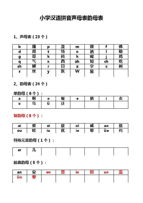 小学汉语拼音声母表韵母表要点总结