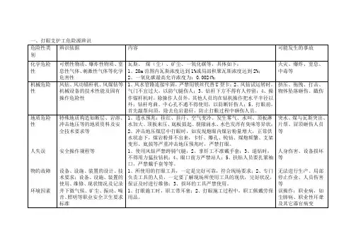 煤矿危险源辨识