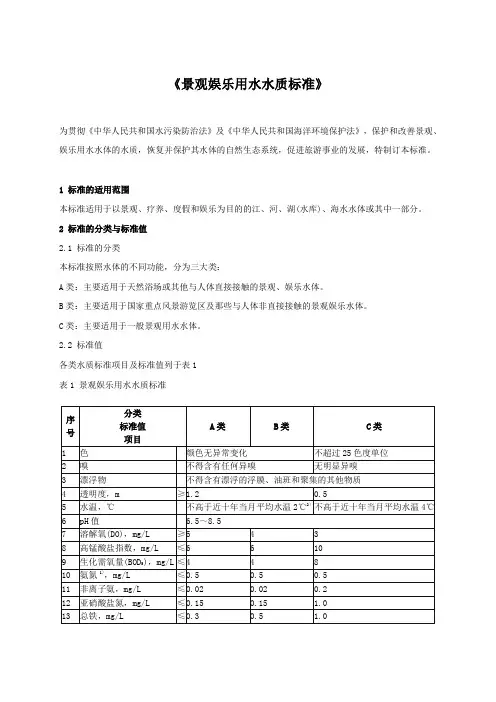 2019年景观娱乐用水水质标准