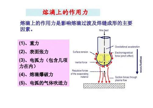 电弧焊熔滴上的作用力