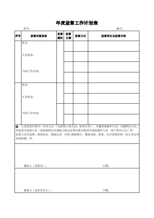 检验检测机构质量检验年度监督工作计划表式样